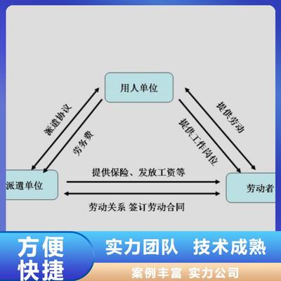 新會(huì)區(qū)古井勞動(dòng)派遣公司歡迎電詢