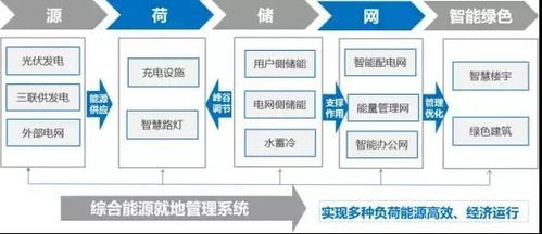 綜合能源服務(wù)大潮下儲熱技術(shù)的崛起與公共資源交易運(yùn)行技術(shù)服務(wù)的融合