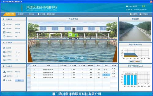 軌道測流車自動測流系統 公共資源交易運行技術服務的關鍵革新