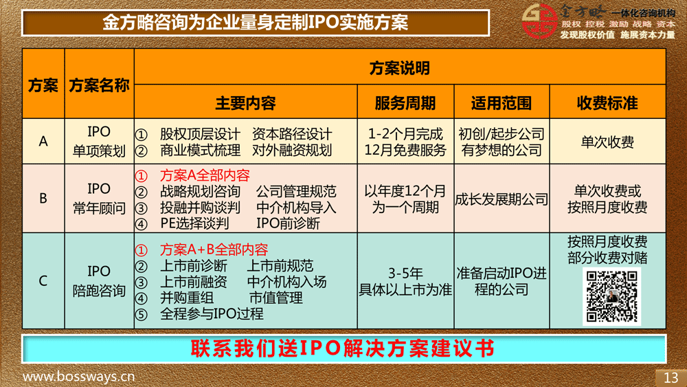 廈門金方略 引領(lǐng)企業(yè)提前登陸資本市場(chǎng)的IPO策劃全流程服務(wù)